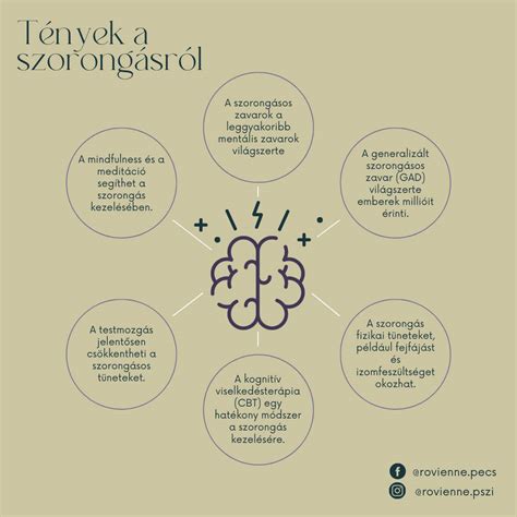 A szorongás fiziológiai hatásai