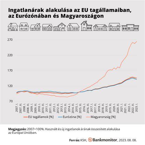A bölcsődei férőhelyek számának alakulása Magyarországon (2010-2023)