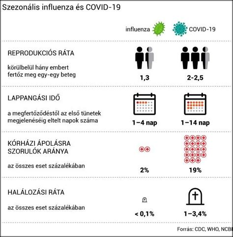Az RHD vírus terjedési útvonalai