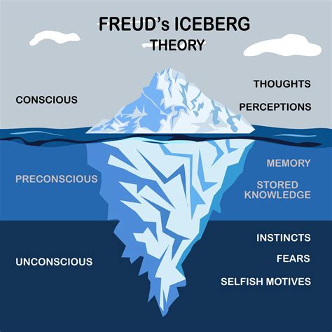 Freud pszichoszexuális fejlődéselmélete diagram