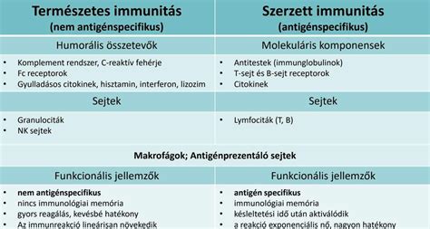 Antihisztaminok típusai táblázat