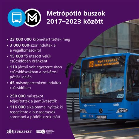 Infografika: A BKK e-jegyrendszer projekt költségei és veszteségei