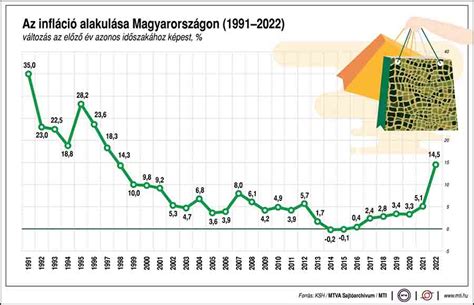 Grafikon: Nyugdíjak vásárlóértékének alakulása Magyarországon