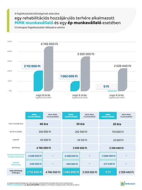 TOG érték magyarázata infografika