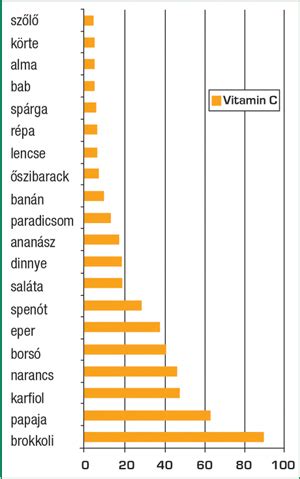 Tápanyagtáblázat: gesztenye vitamin- és ásványi anyag tartalma