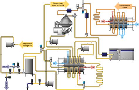 Az Alfa Laval tejfeldolgozási folyamatainak áttekintése