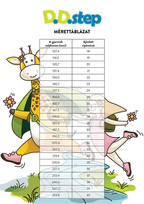 Hogyan mérjük meg a gyermek lábát cipővásárláshoz
