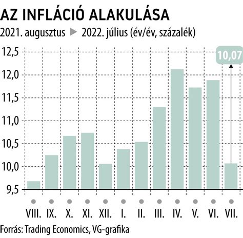A Parkfenntartó Kft. pénzügyi mutatói az elmúlt 5 évben