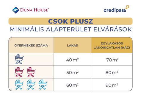 CSOK, CSOK Plusz és Babaváró logók, családi fotóval
