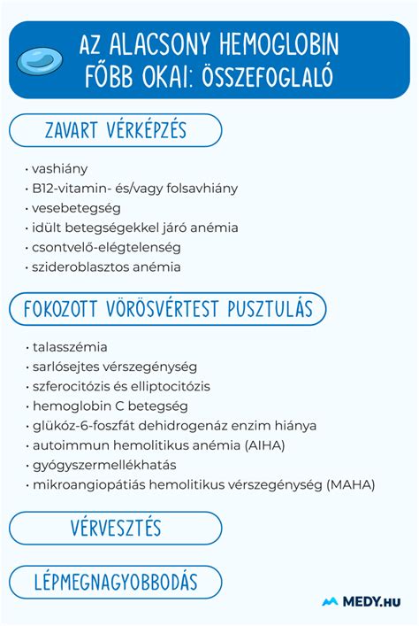 Az alacsony progeszteronszint okai diagram