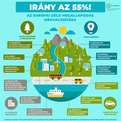 Fenntartható fejlődés infografika