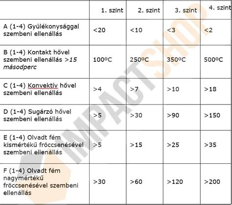 Európai minőségi szabványok jelölése
