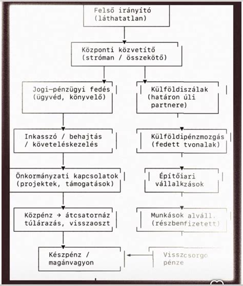 Az önkormányzati támogatások igénylésének folyamatábrája