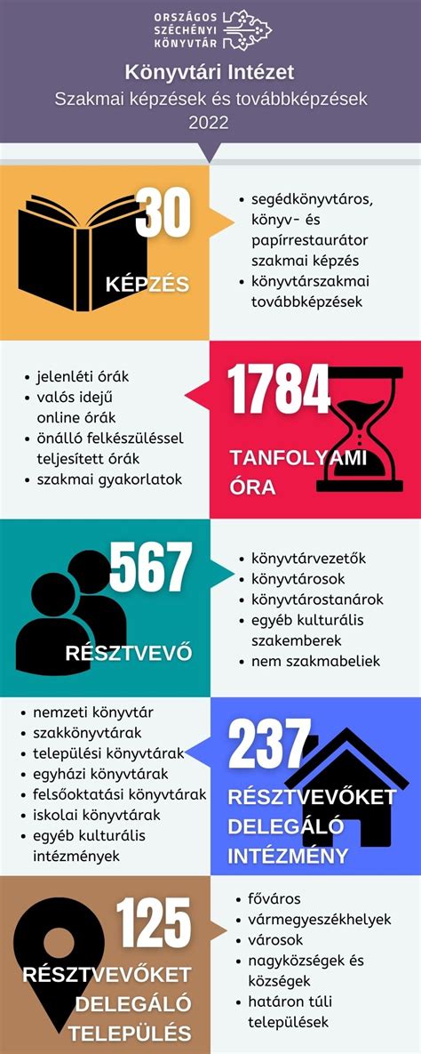 Infografika az OKJ képzésekről