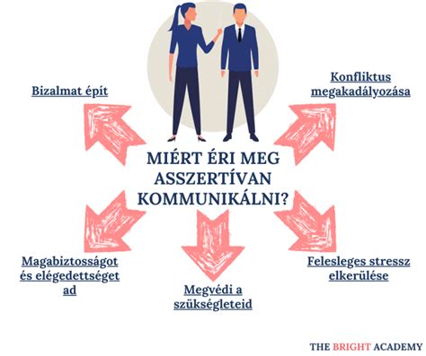 Asszertív kommunikáció a munkahelyen