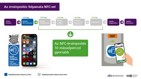 Plazmaadásra való alkalmassági kritériumok folyamatábrája