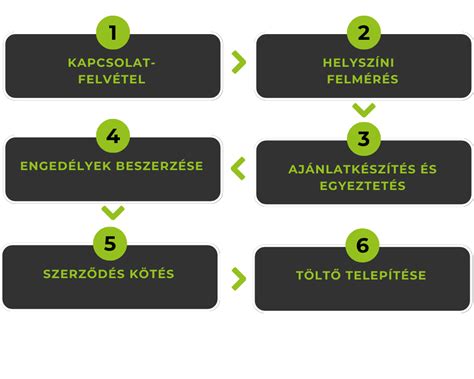 A koszmó eltávolításának folyamata otthon