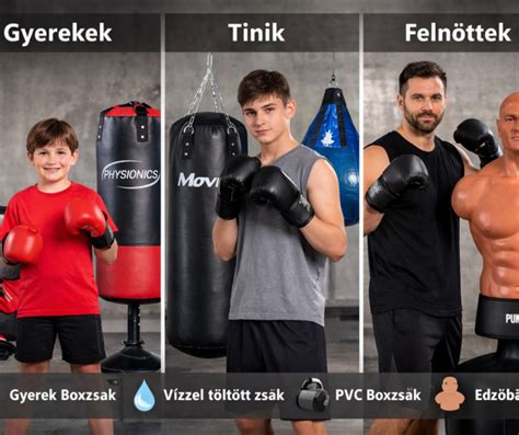 Gyermekülések típusai kor és súly szerint