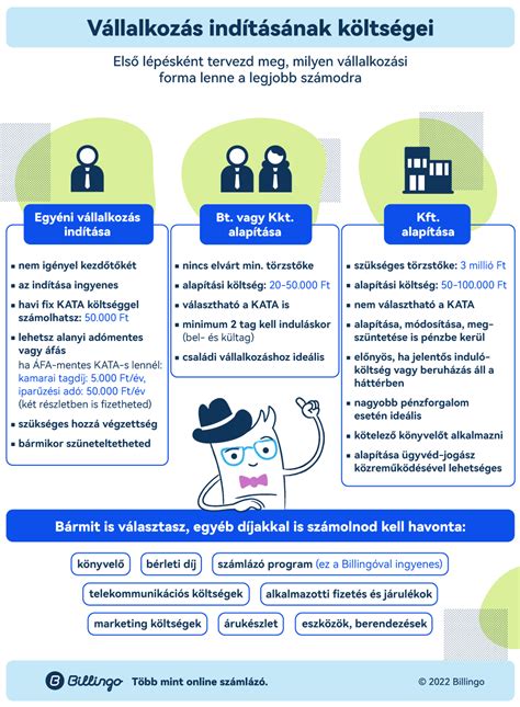A vállalkozás indítás lépései infografika