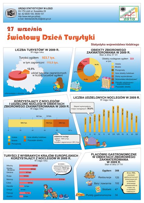 Infografika: Szempontok a babaágy választásához