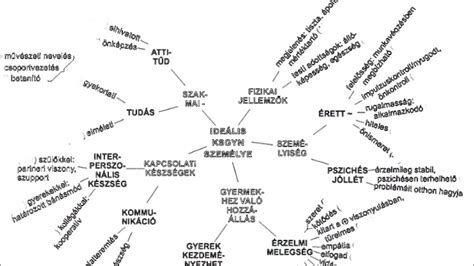 Bölcsődei gondozás