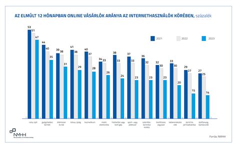 Grafikon: Nők foglalkoztatási aránya és gyermekvállalás