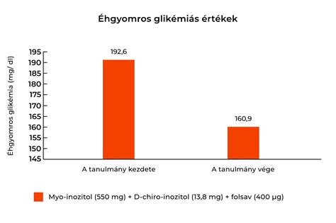Az étrend hatása a vércukorszintre