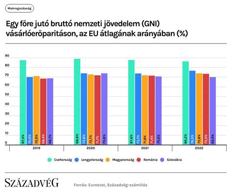 Infografika a CSED számításáról és a jövedelmi feltételekről
