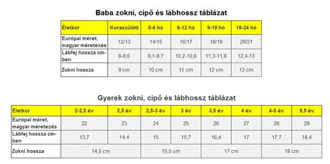 Méretek és funkcionalitás egy gyermek hátizsáknál