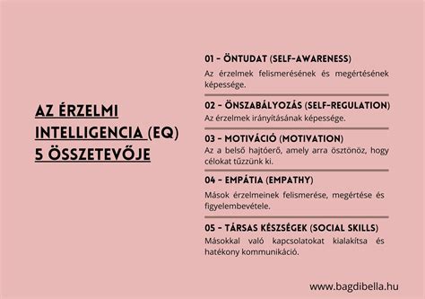 Az érzelmi intelligencia elemei