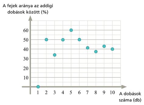 Gyakoriság és energia összefüggése földrengéseknél