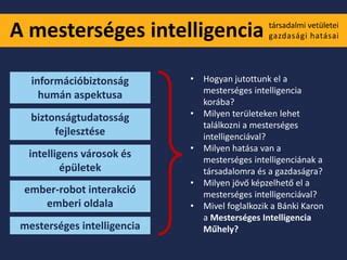 Mesterséges intelligencia és emberi interakció