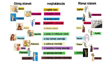 Görög istenek és hősök