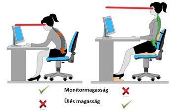 Helyes testtartás ülés és állás közben