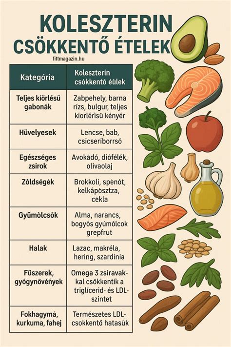 Halak a magas koleszterinszinttel élőknek