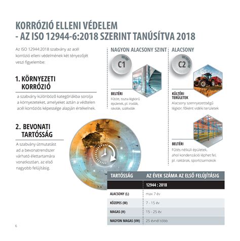 Lineáris oldalütközés elleni védelem illusztrációja