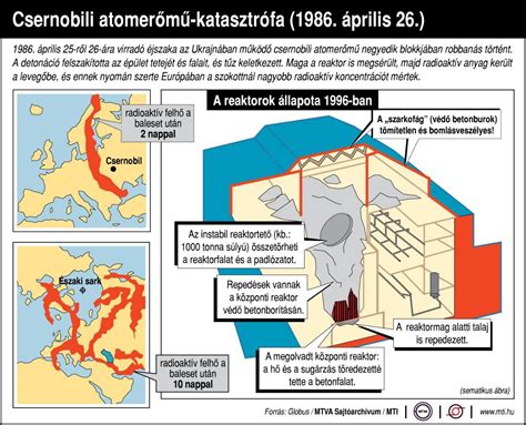 A csernobili robbanás és a radioaktív felhő terjedése Európában