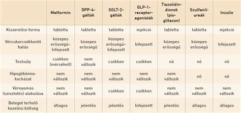Interakciós táblázat: Metoprolol és gyógyszerek