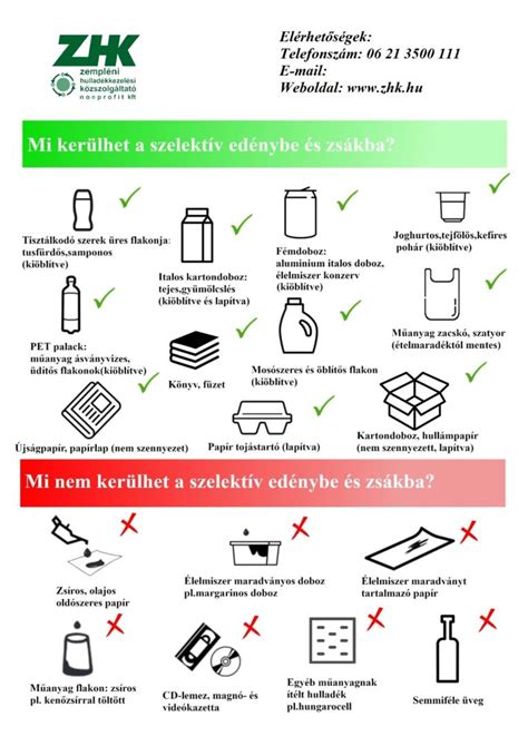 Szelektív hulladékgyűjtés szimbólumai