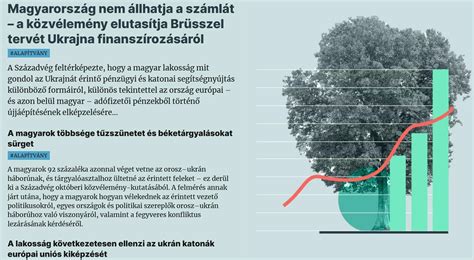 Infografika a magyarországi meddőségi kezelések finanszírozásáról