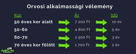 Orvosi vizsgálat: vérvétel és Prick-teszt elvégzése