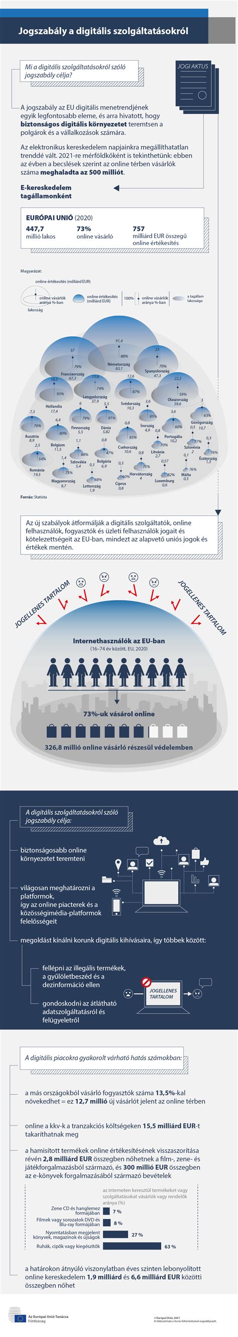 Védőnői ellátásról szóló infografika
