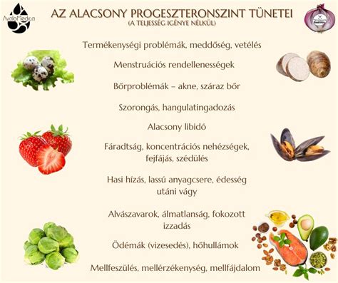 Az alacsony progeszteronszint tünetei