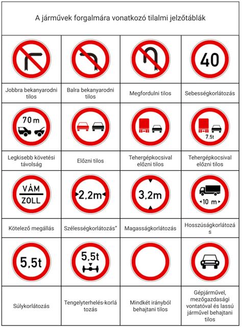 KRESZ táblák gyűjteménye