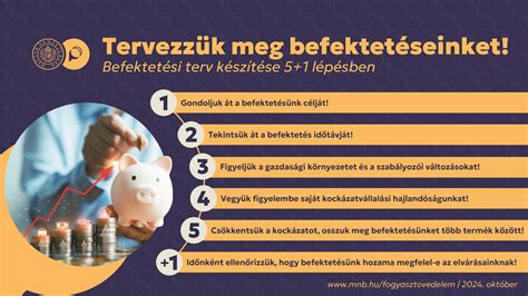 Pénzügyi tervezés infografika plasztikai műtétekhez