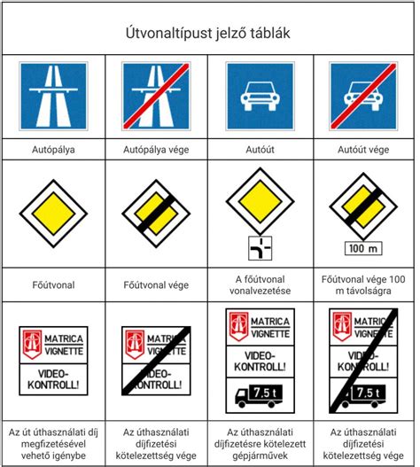 Gyermekbiztonsági rendszerek használata a KRESZ szerint