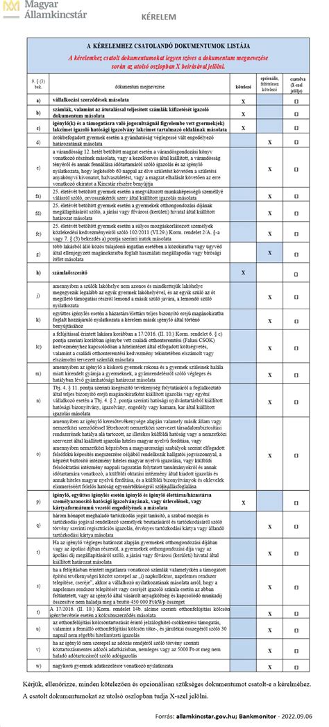 A CSED igényléséhez szükséges űrlapok és dokumentumok listája