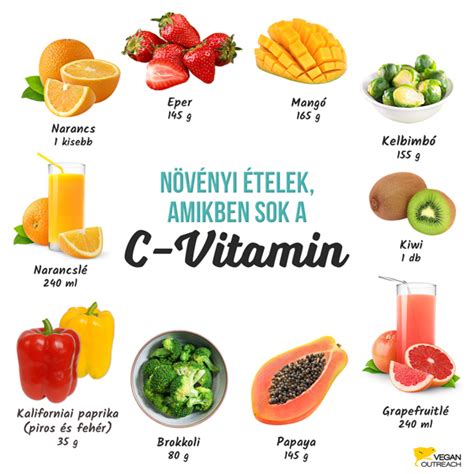 C-vitamin tartalmú ételek illusztrációja (pl. narancs, paprika, eper)
