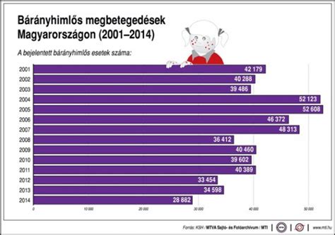 Bárányhimlő szövődményei infografika
