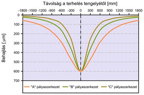 Különböző textilanyagok festékfelvételi képessége